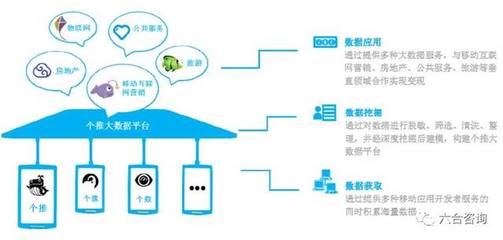 每日互動 個推引領移動互聯網推送服務，布局大數據生態
